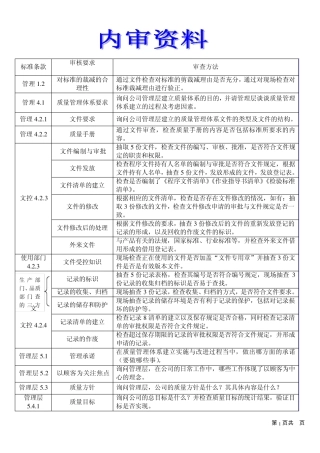 内审资料(检查内容和方法)