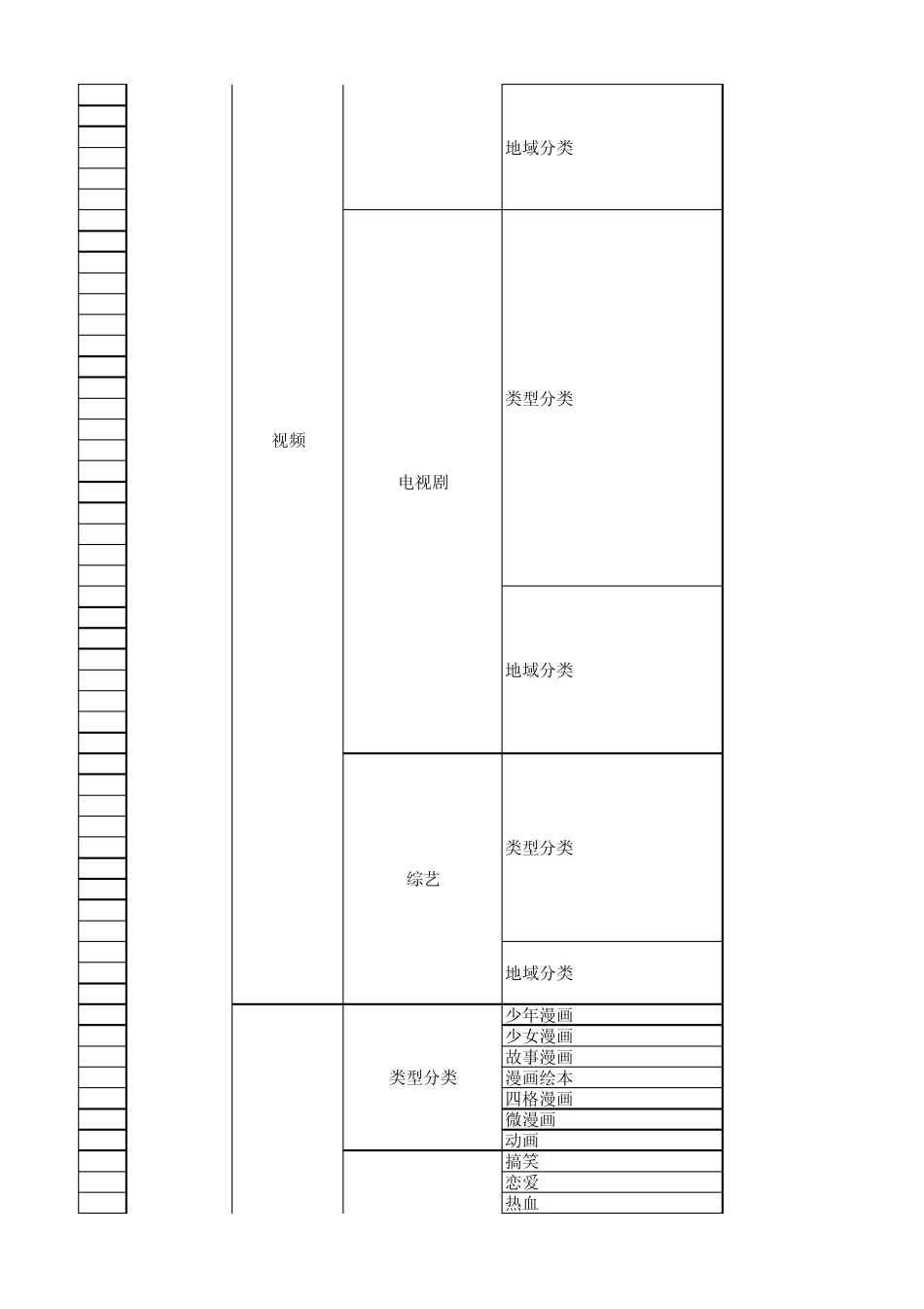 内容分类标签体系_第3页