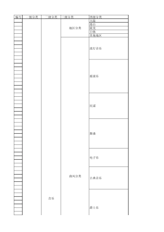 内容分类标签体系