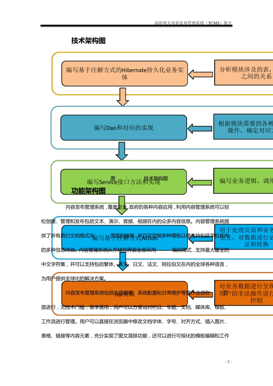 内容发布管理系统简介_第2页