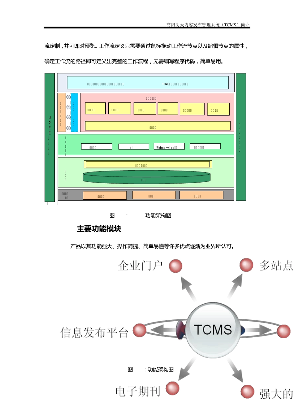内容发布管理系统简介_第3页