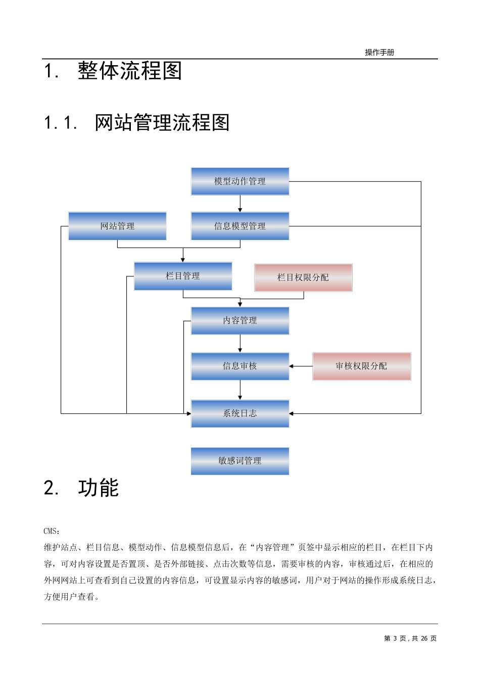 内容管理系统(CMS)操作手册_第3页