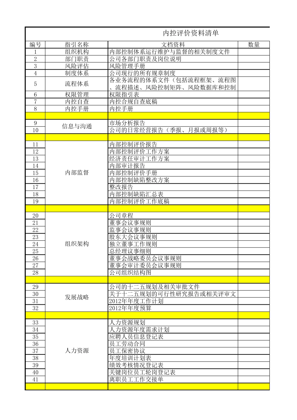 内控体系评价需准备的资料清单_第1页
