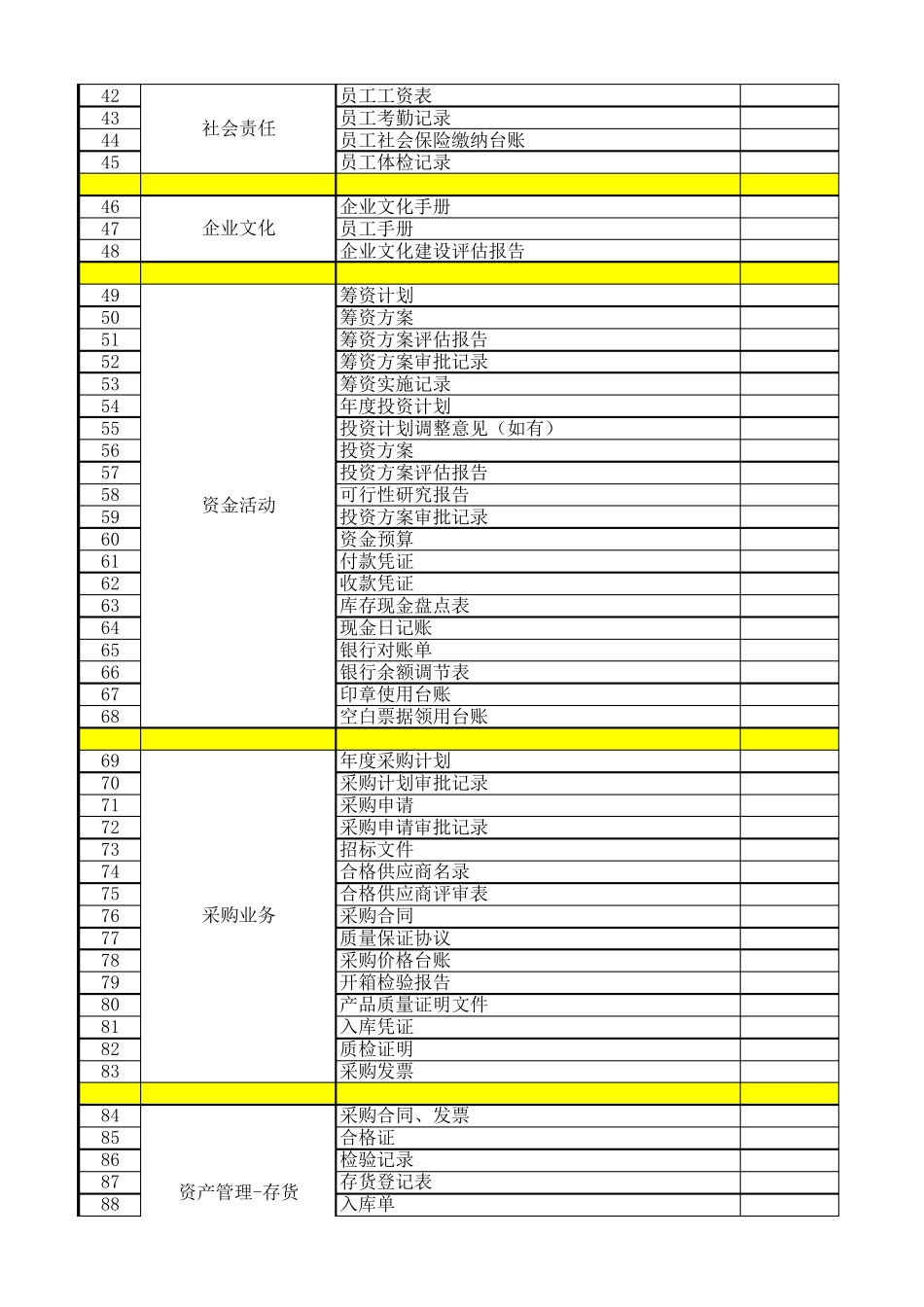 内控体系评价需准备的资料清单_第2页