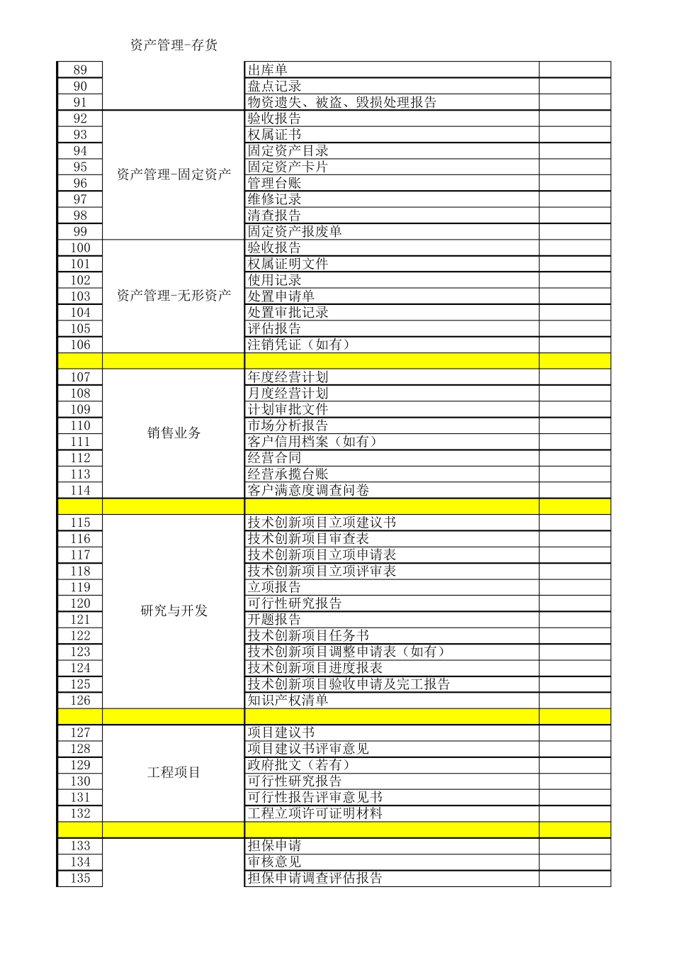 内控体系评价需准备的资料清单_第3页
