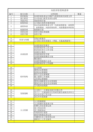 内控体系评价需准备的资料清单