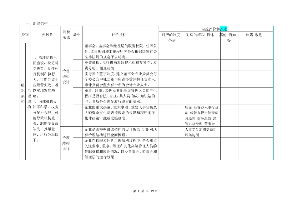 内控制度修订参考与评估表内部环境类111目录版_第2页