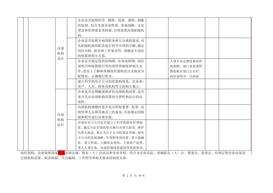 内控制度修订参考与评估表内部环境类111目录版_第3页
