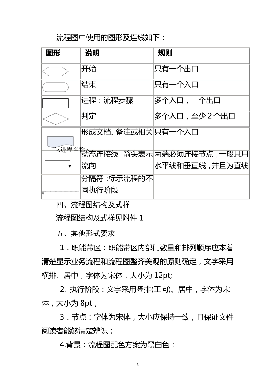 内控制度流程图模版_第2页