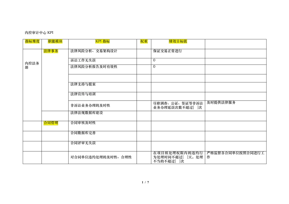 内控审计中心KPI_第1页