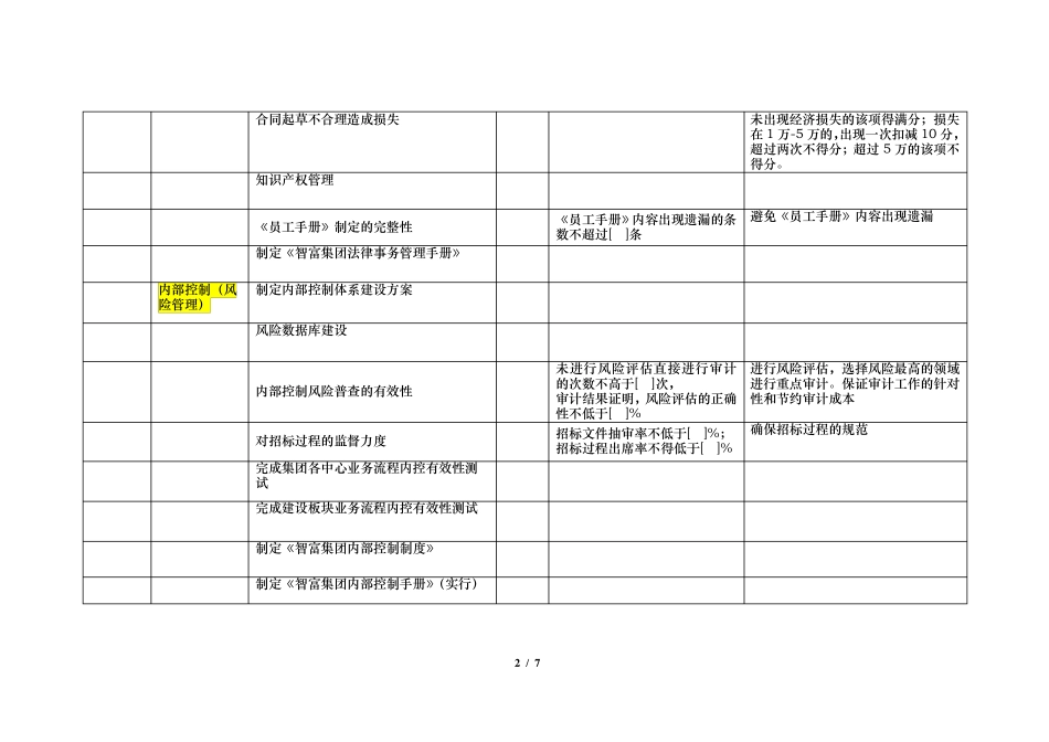内控审计中心KPI_第2页