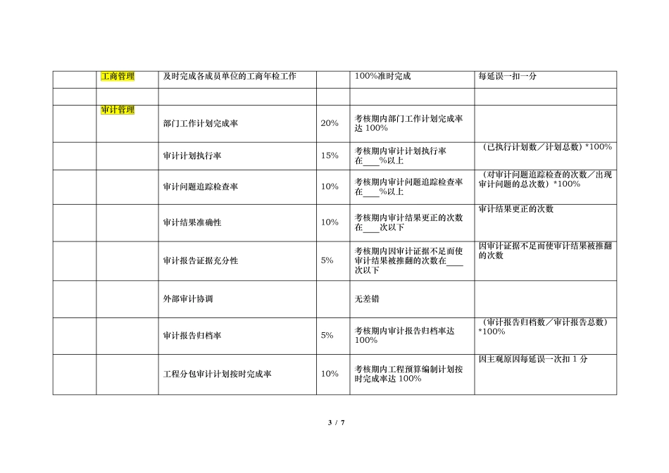 内控审计中心KPI_第3页