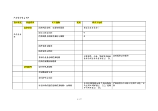 内控审计中心KPI