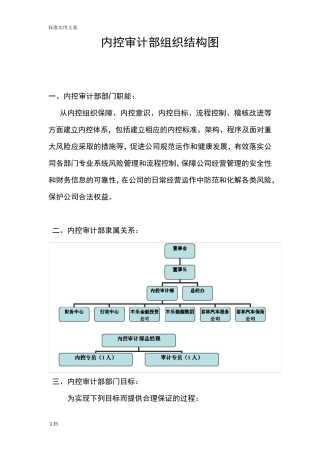 内控审计部组织结构图