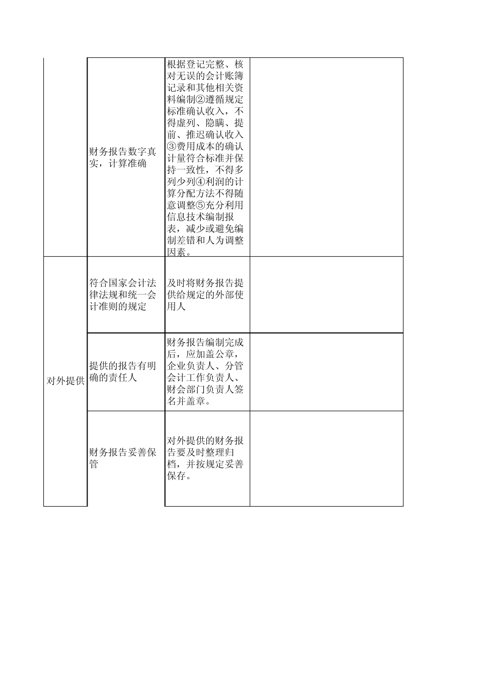 内控评价底稿_第2页
