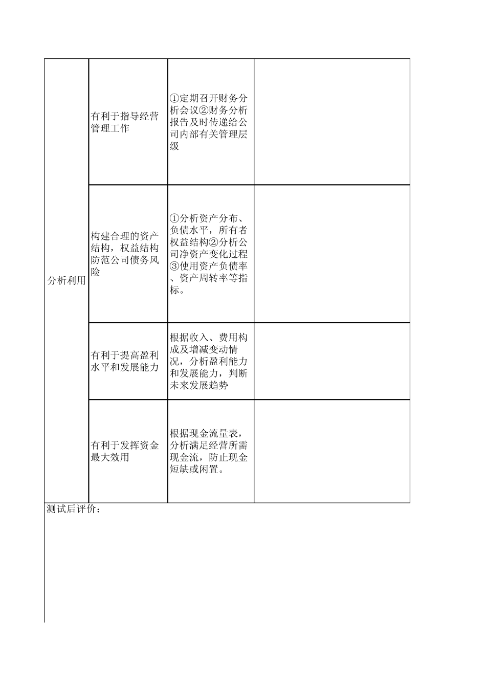 内控评价底稿_第3页