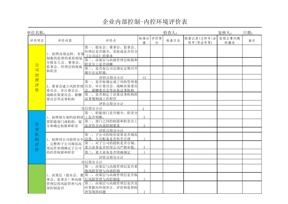 内控评价底稿五大要素评价_第1页