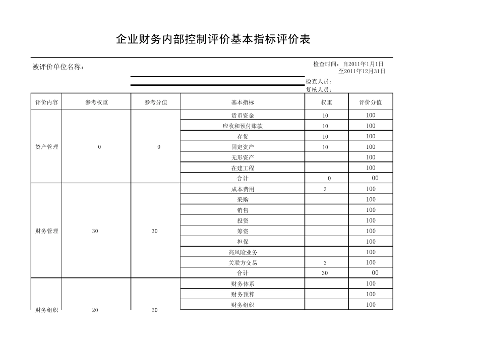 内控评价要素评价底稿和财务内控评价指标表(修订)_第1页