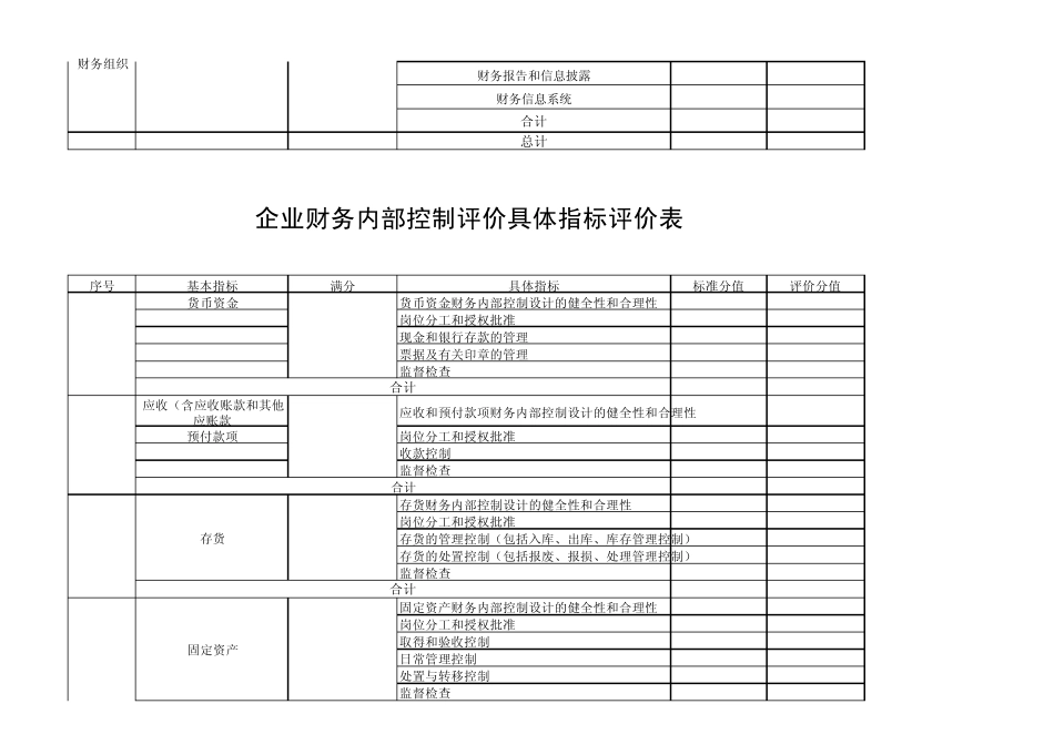 内控评价要素评价底稿和财务内控评价指标表(修订)_第2页