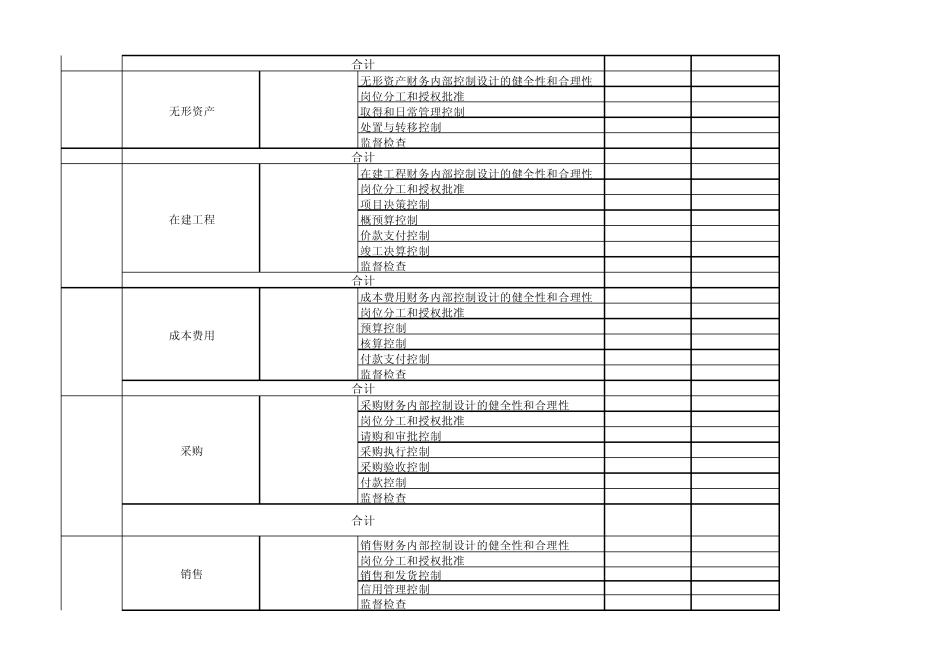 内控评价要素评价底稿和财务内控评价指标表(修订)_第3页