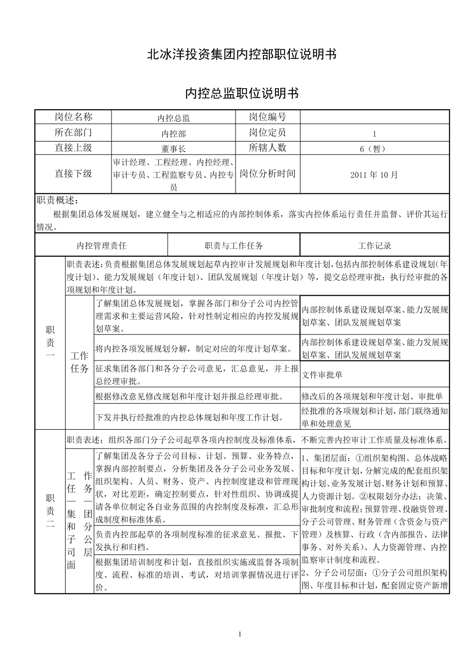 内控部岗位职责说明书_第1页