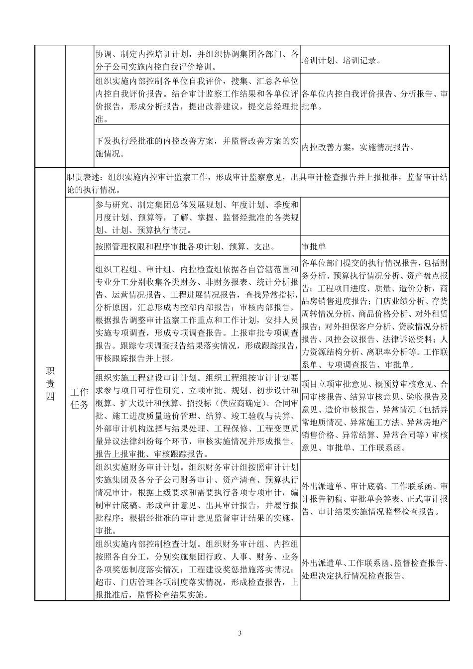 内控部岗位职责说明书_第3页