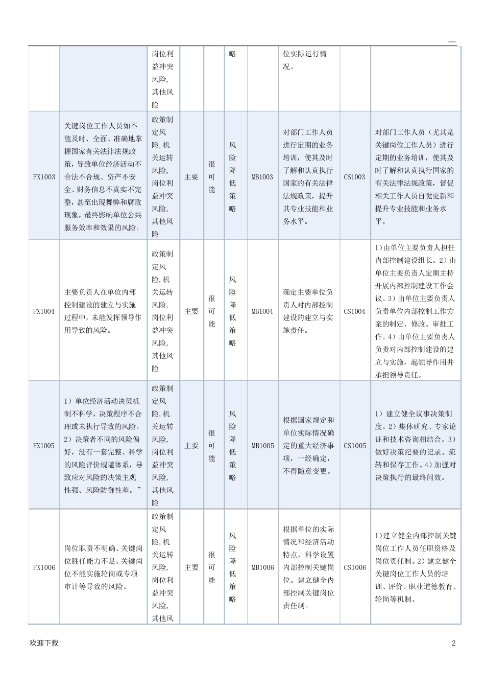 内控风险清单_第2页
