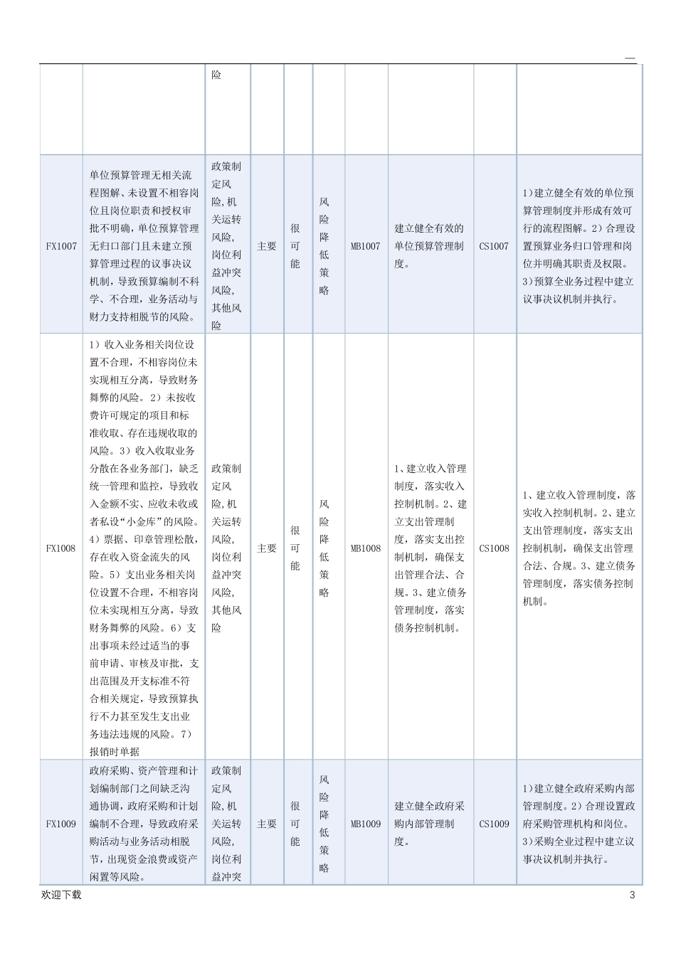 内控风险清单_第3页