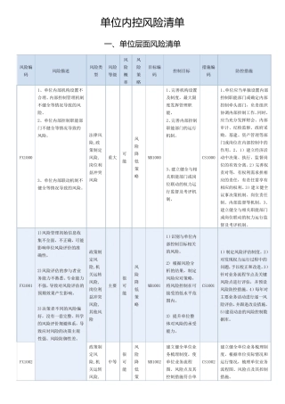 内控风险清单