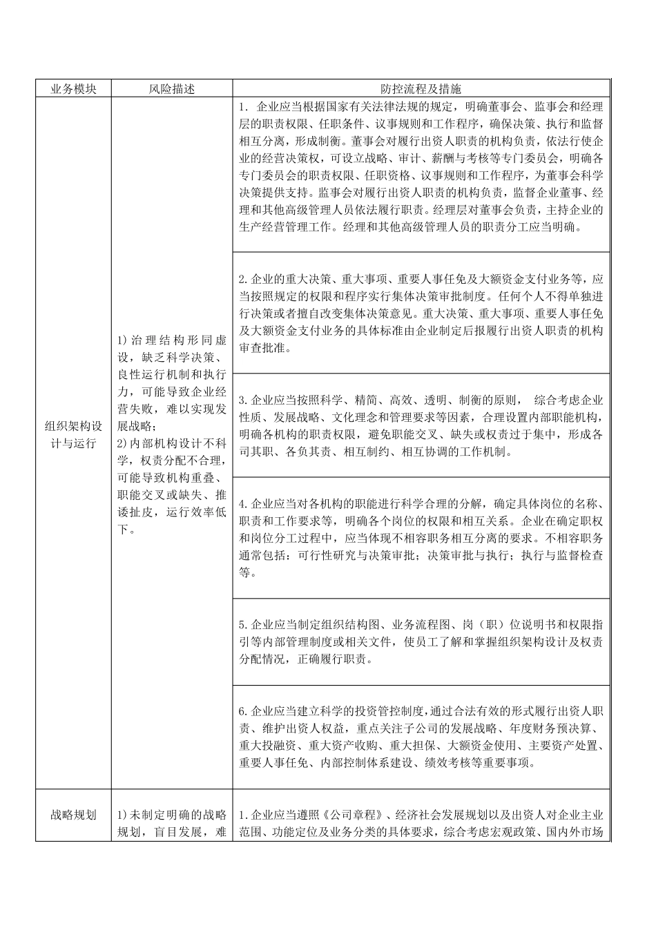 内控风险管理及防范措施_第1页