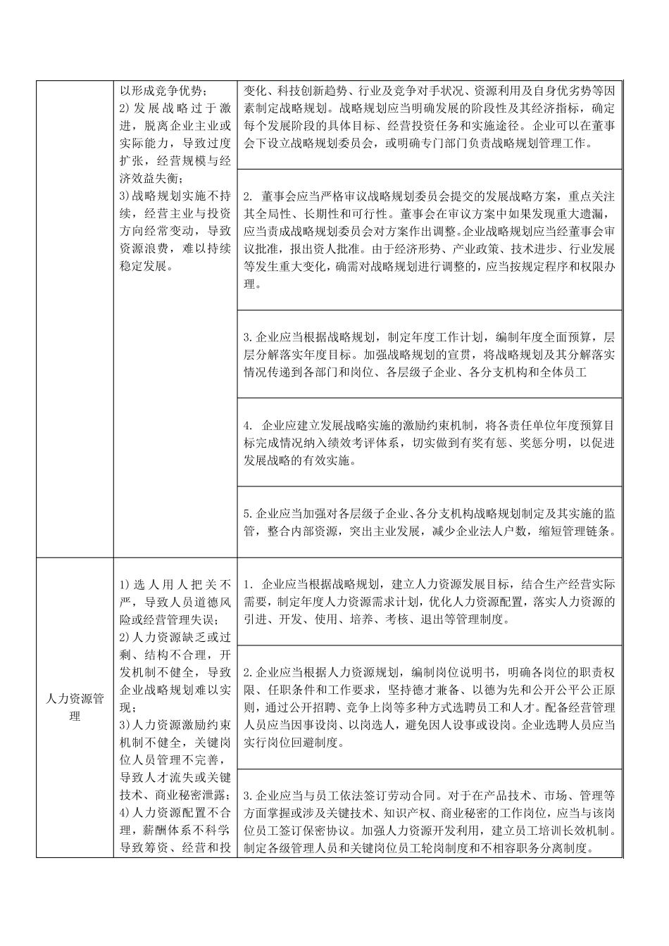 内控风险管理及防范措施_第2页