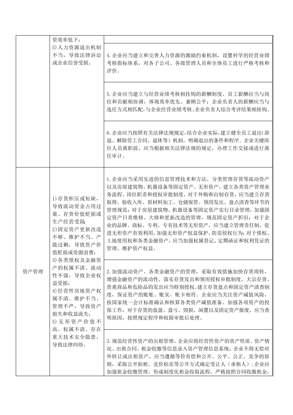 内控风险管理及防范措施_第3页