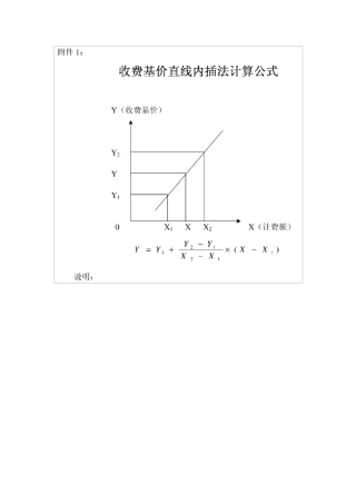 内插法的计算公式