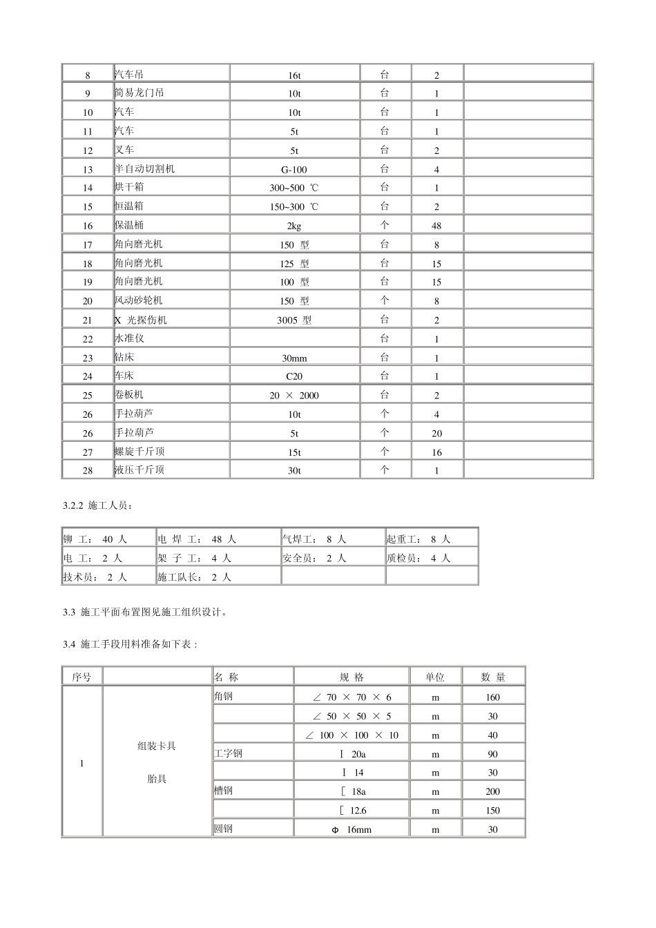 内浮顶罐施工方案_第3页