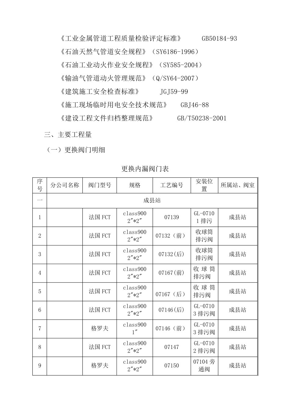 内漏阀门更换施工方案_第3页