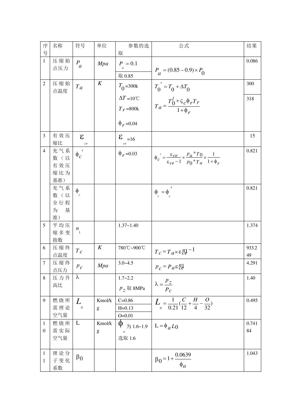 内燃机(柴油机)课程设计各种曲线图_第3页