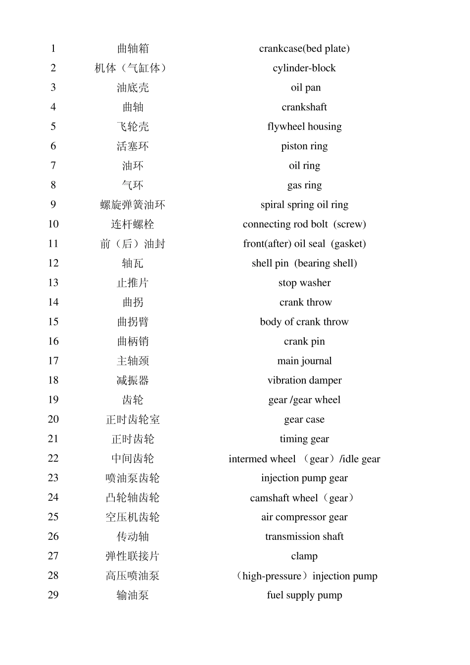 内燃机专业英语词汇_第1页