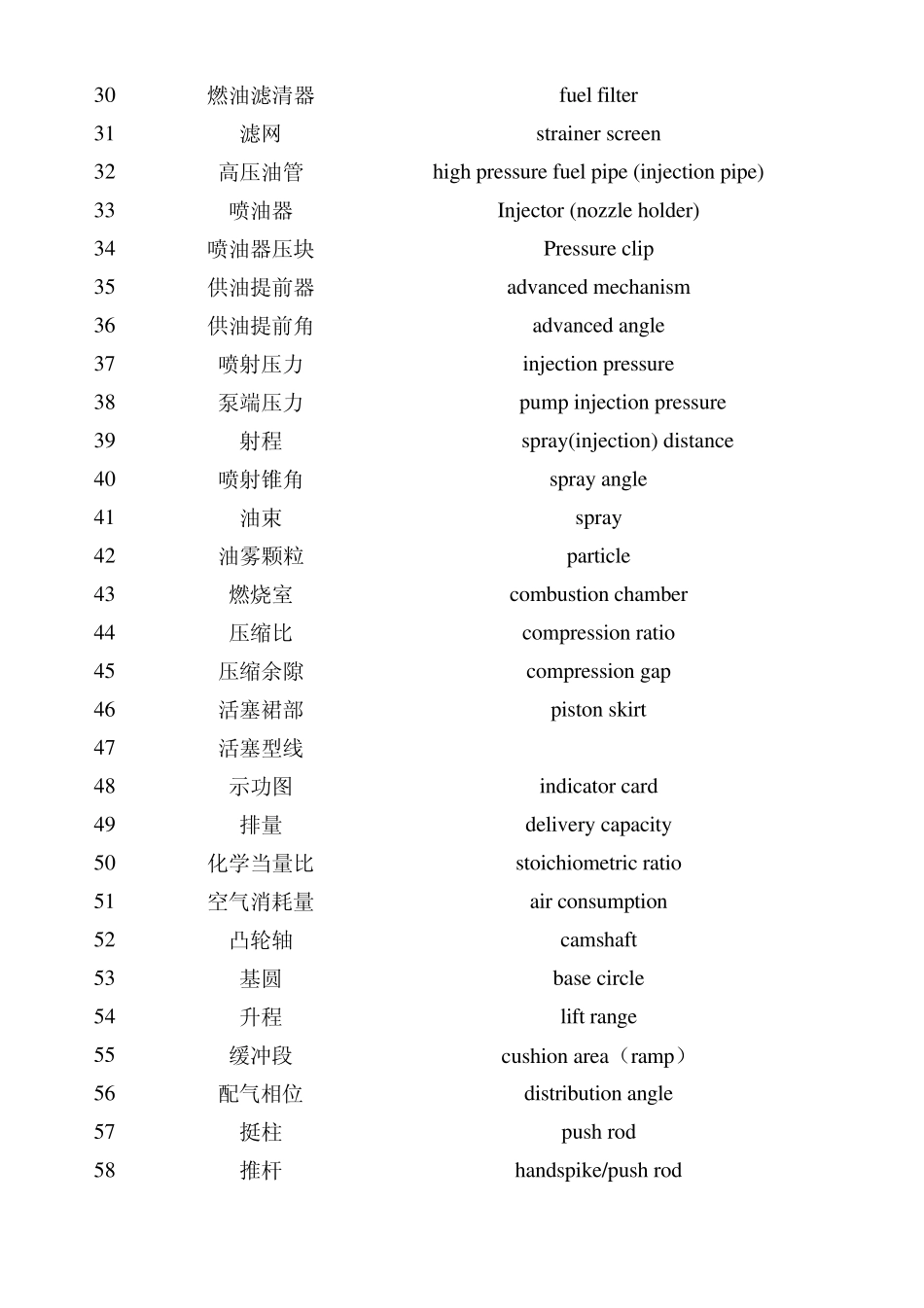 内燃机专业英语词汇_第2页