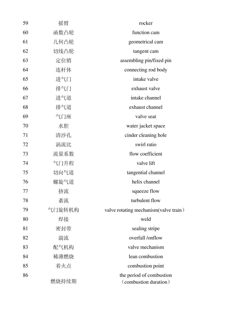 内燃机专业英语词汇_第3页