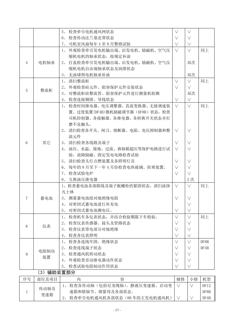 内燃机车小辅修范围_第3页