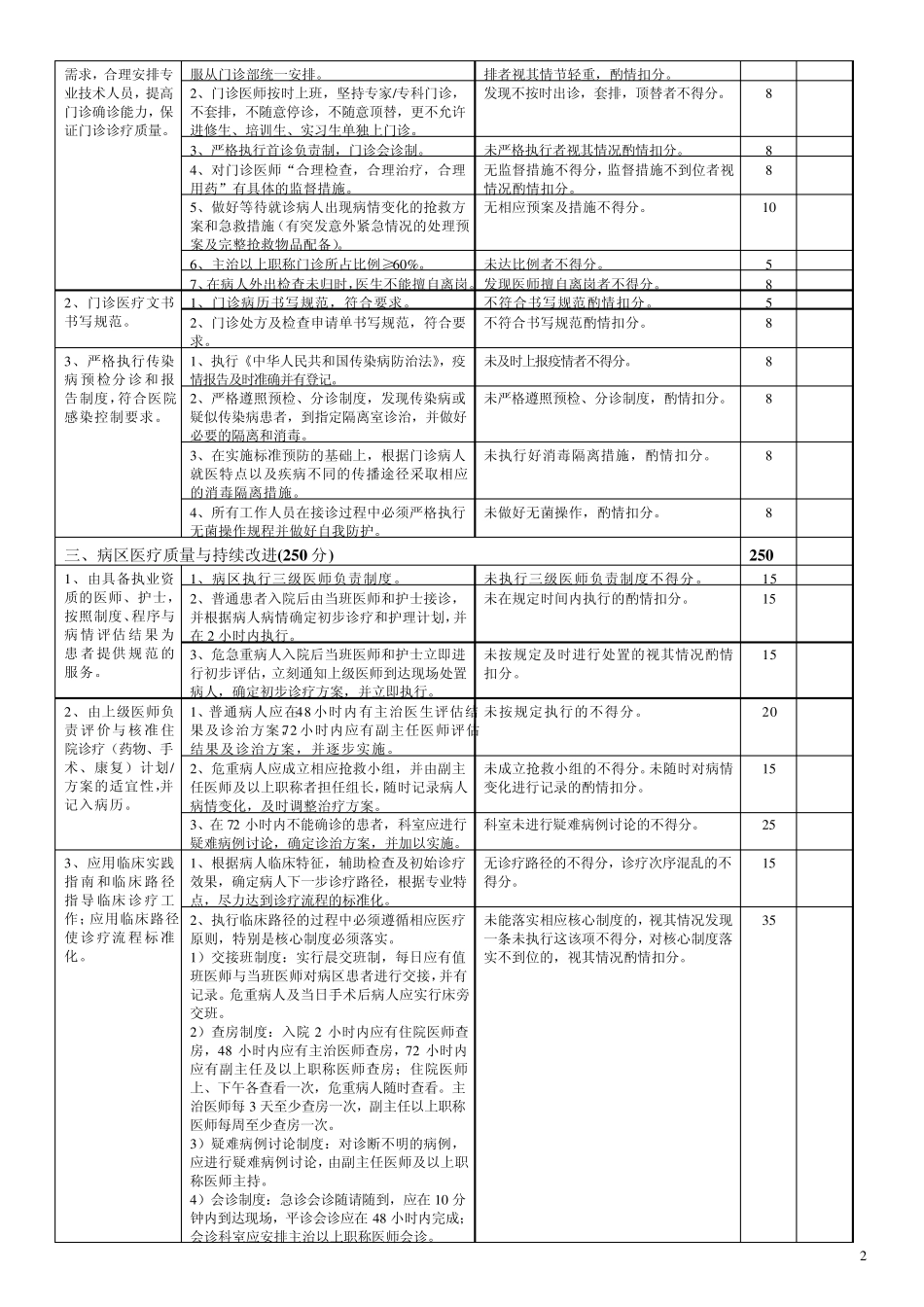 内科医疗质量评价体系与考核标准1_第2页