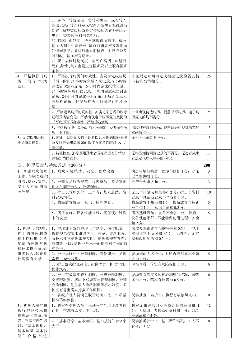 内科医疗质量评价体系与考核标准1_第3页