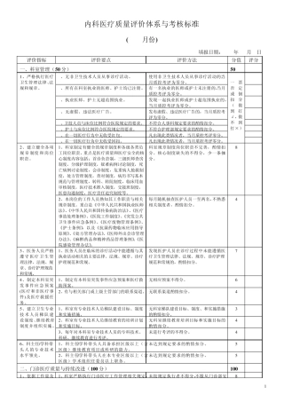 内科医疗质量评价体系与考核标准1