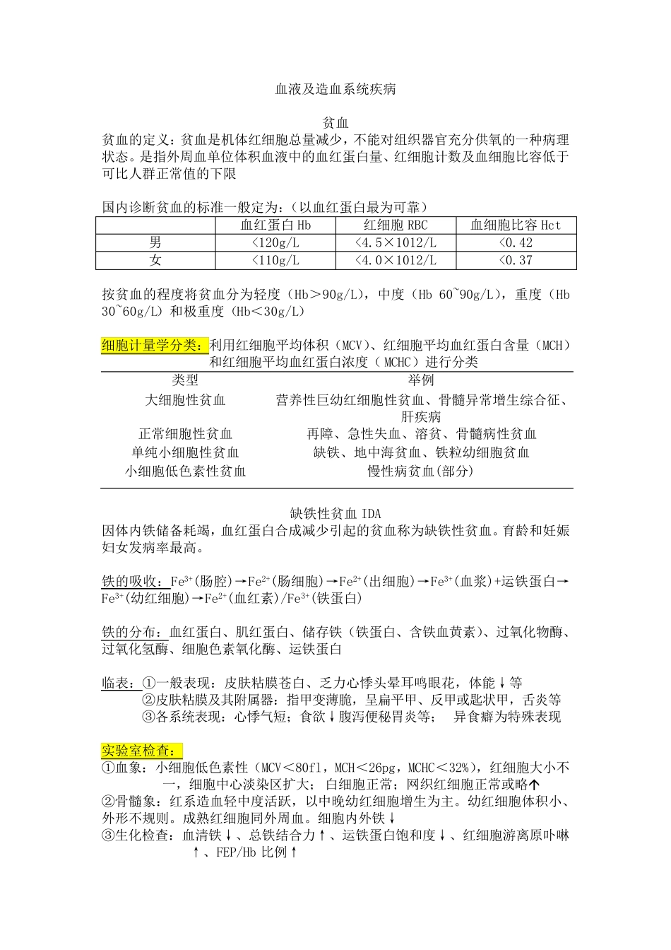 内科学整理血液及造血系统疾病_第1页