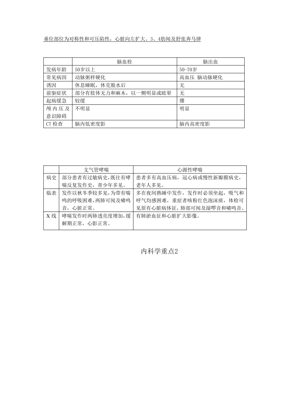内科学知识重点_第3页