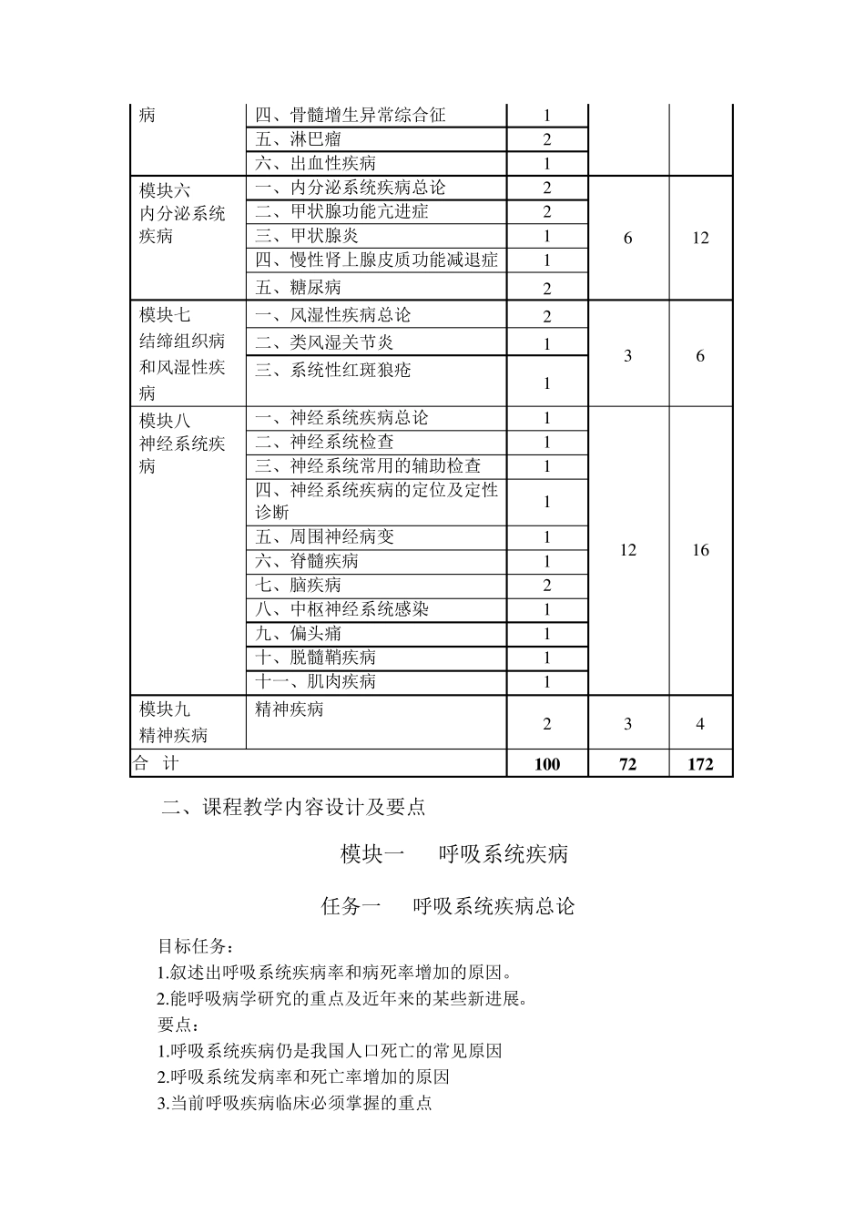 内科学课程标准_第3页