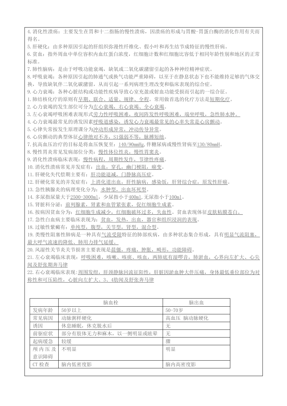 内科学重点知识点考点内容_第2页