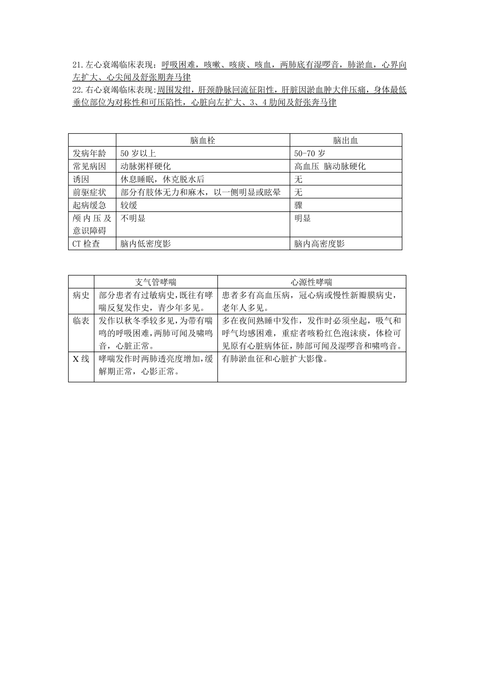 内科学重点内科笔记(考试专用)_第3页