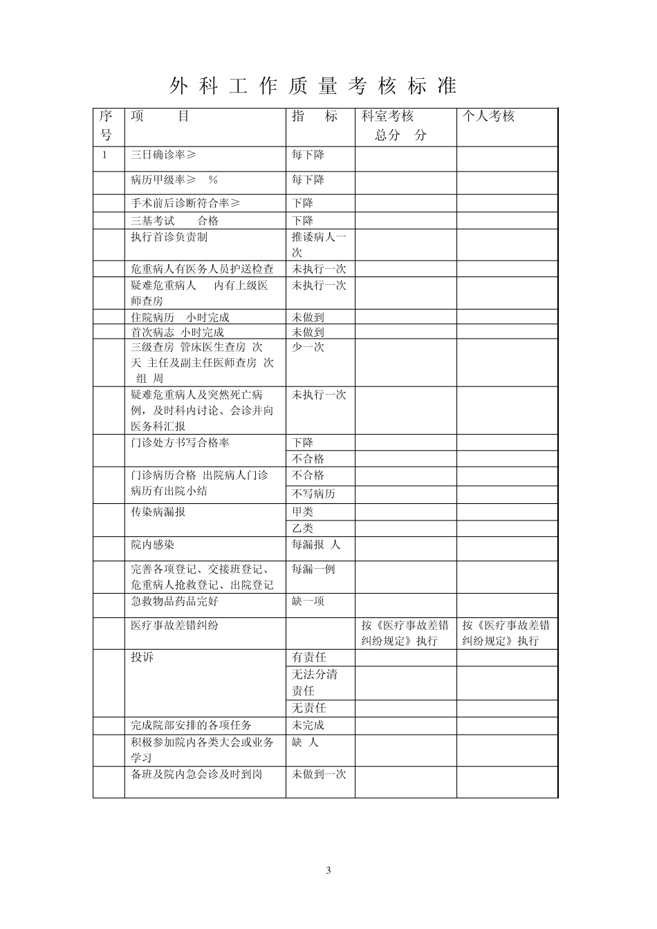 内科工作质量考核标准_第3页