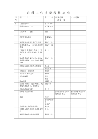 内科工作质量考核标准